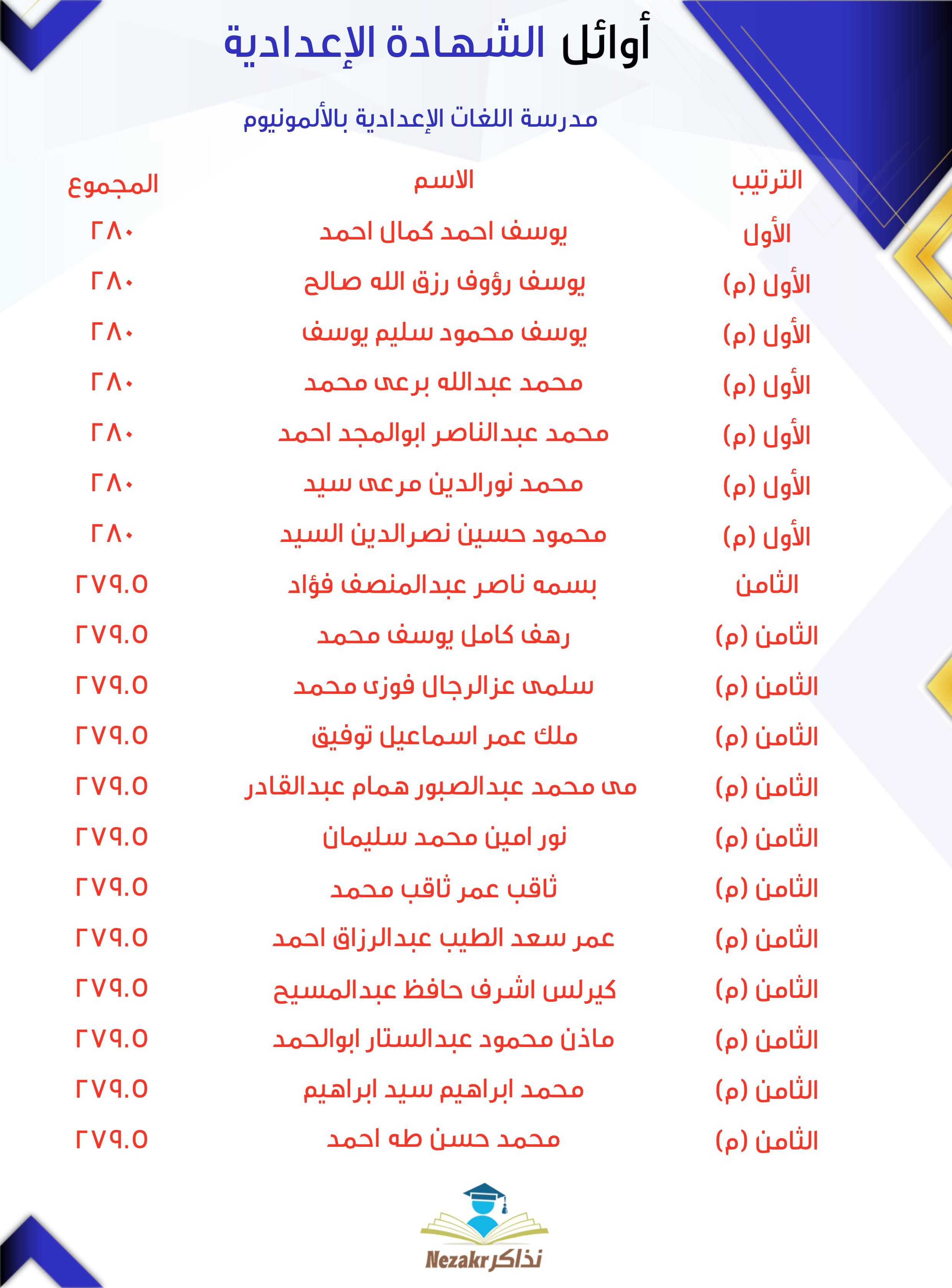 قائمة الأوائل  